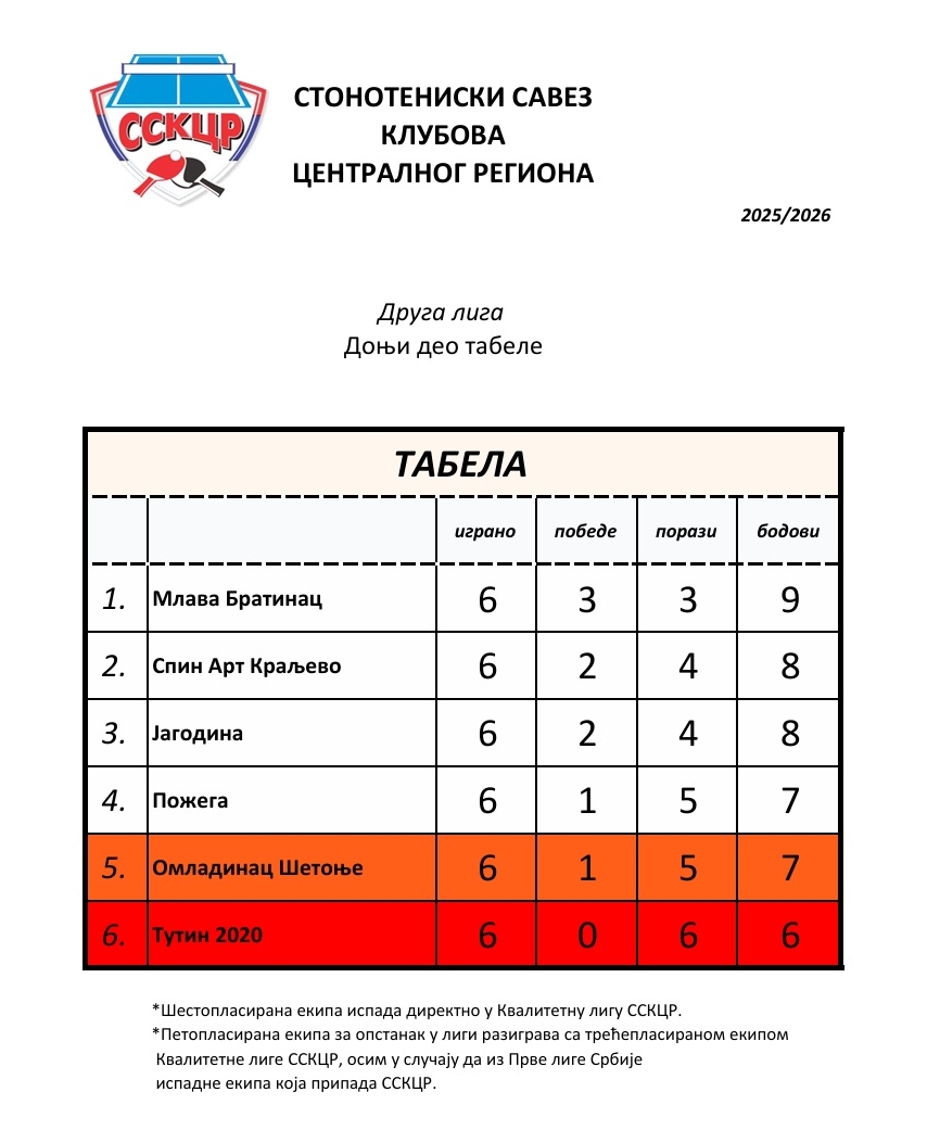 Donji deo - tabela.jpg